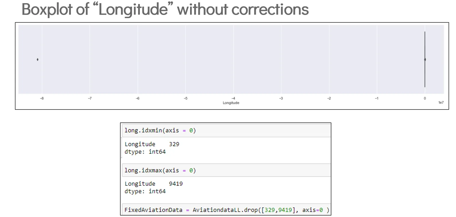 boxplot with code