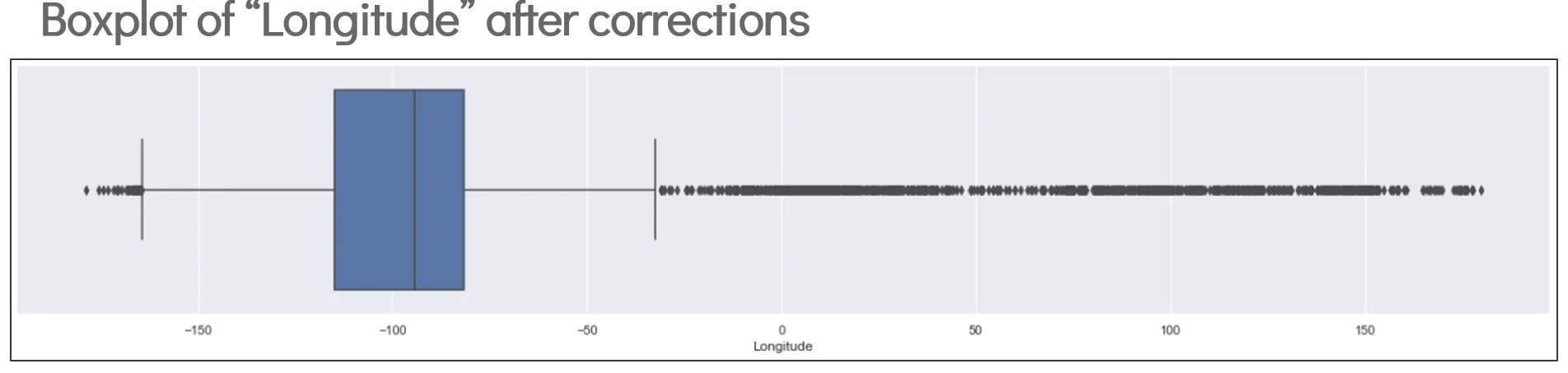 boxplot